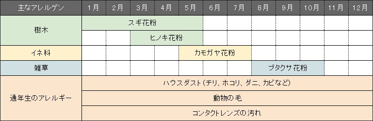 花粉症とは