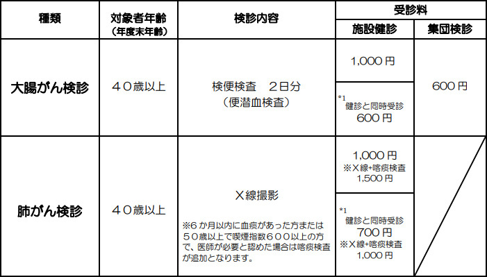 がん検診